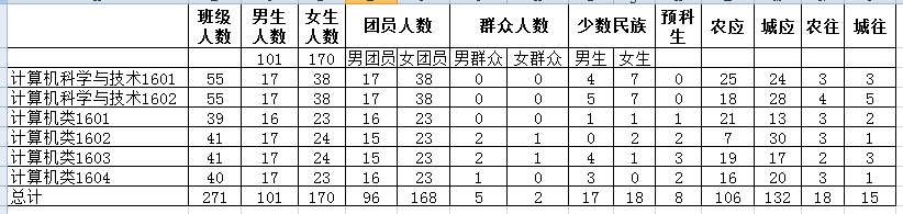 C:\Users\Administrator\Desktop\英国正版365官方网站迎新新闻稿\基础数据统计.png C:\Users\Administrator\Desktop\英国正版365官方网站迎新新闻稿\基础数据统计.png